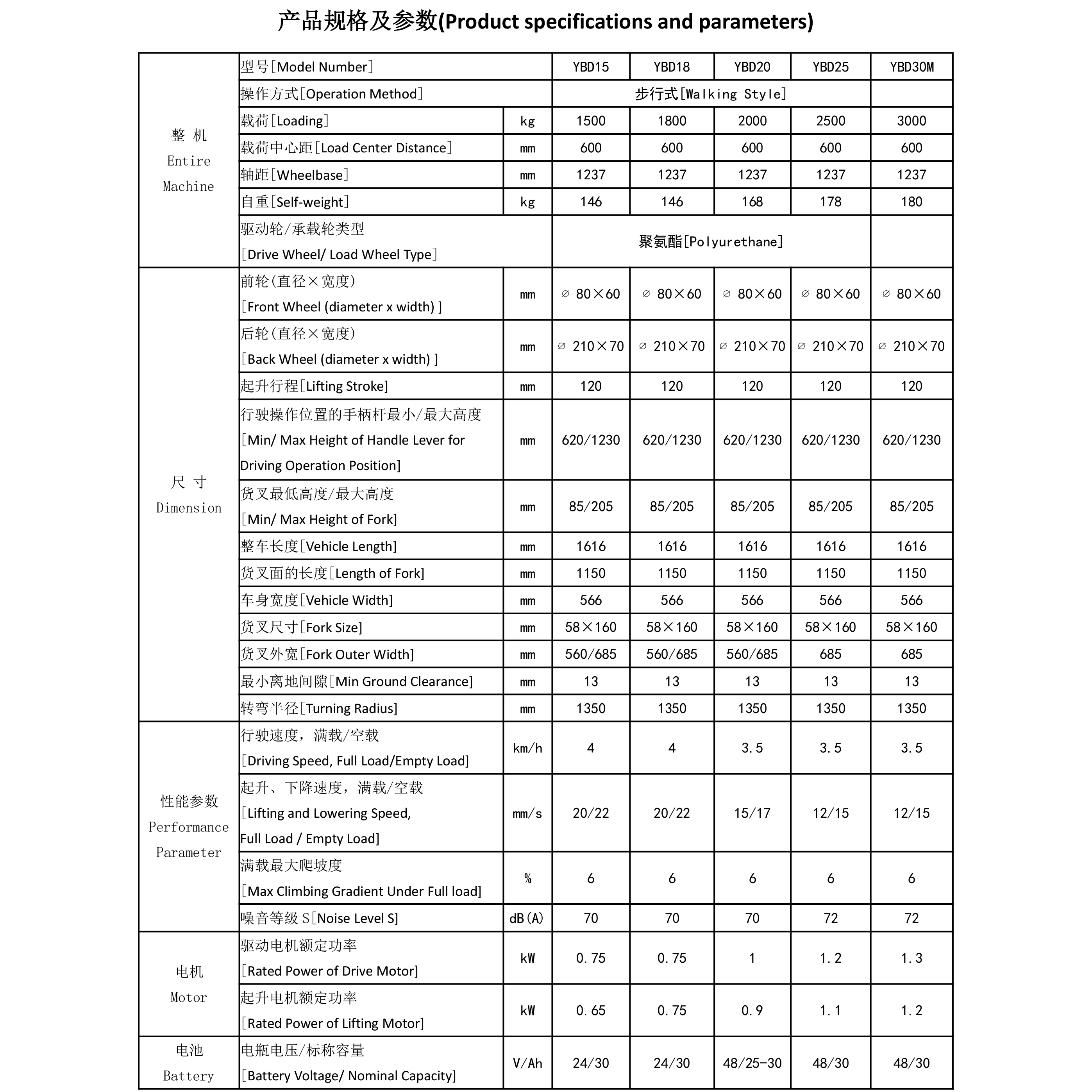 无油纯电动托盘搬运车参数